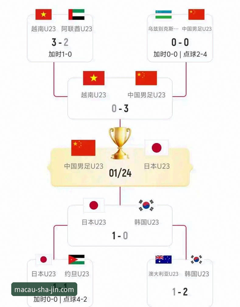 2026尤伯杯半决赛全面解析：中国队3-0完胜日本，第21次闯入决赛背后的战术博弈